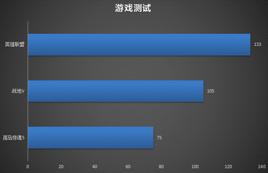 雷神旗艦911Pro暉金2代筆記本:2020年輕薄高性能游戲本評測