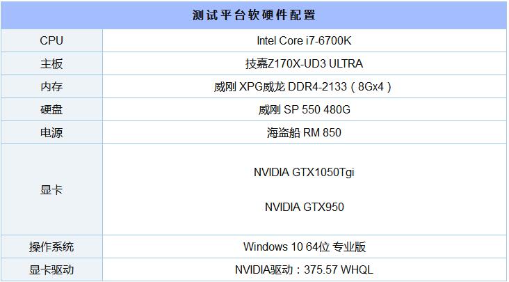 GTX1050和950哪個(gè)更好 GTX950與GTX1050對(duì)比評(píng)測(cè) 