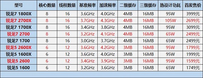 电脑CPU天梯图性能排行榜 CPU性能天梯图2018年6月最新版