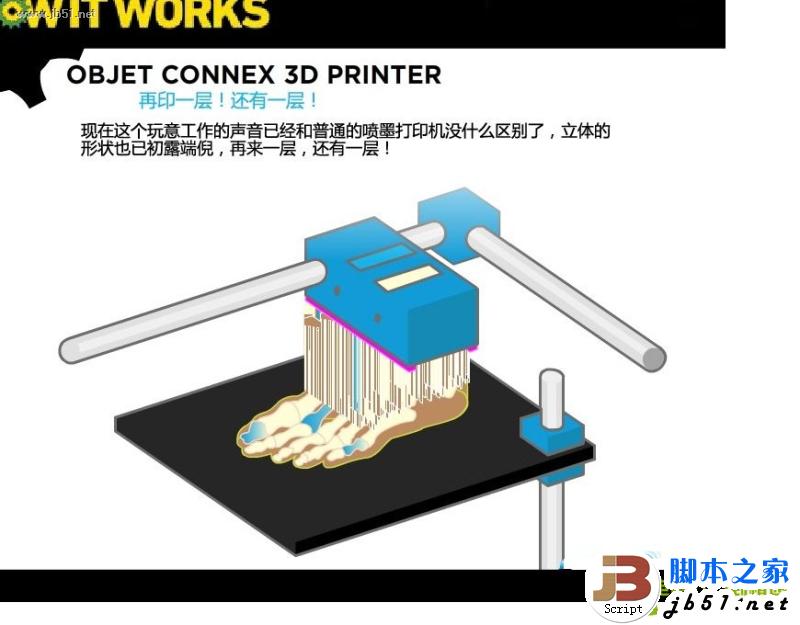 3D打印机工作原理 原理介绍