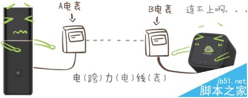 华为路由Q1子路由配对后无法插入房间使用怎么办?