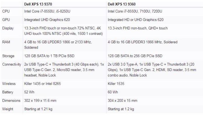 2018款戴爾XPS 13性能值得買嗎？戴爾XPS 13 9370玫瑰輕薄本圖解評(píng)測(cè)