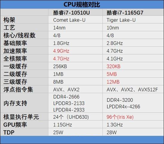 華為MateBook D 15 2021款值得買嗎 華為MateBook D 15 2021款詳細(xì)評測