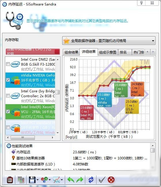 影驰DDR4内存条怎么样？影驰GAMER DDR4内存评测