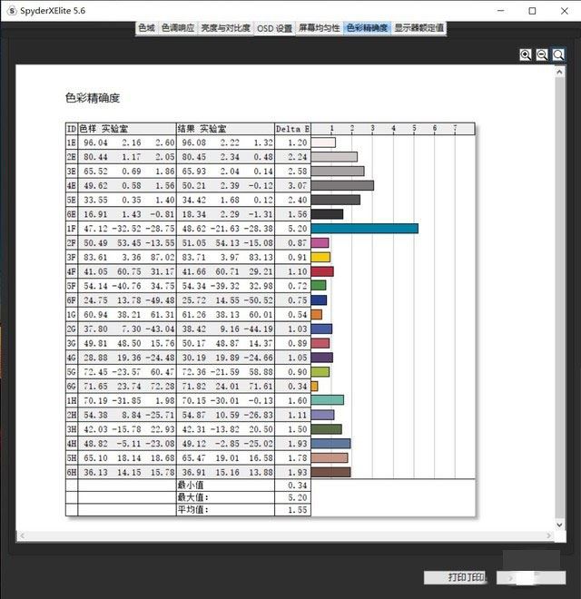 ThinkPad X1 Nano怎么樣 ThinkPad X1 Nano詳細(xì)評(píng)測(cè)