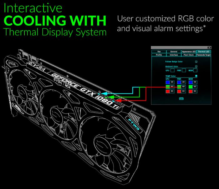 EVGA GTX 1080 Ti FTW3 GAMING顯卡全面評測及拆解