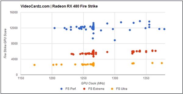 AMD RX 480双卡交火超频跑分性能超强 RX 480双卡评测