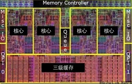 用沙子造的CPU 凭什么卖的那么贵