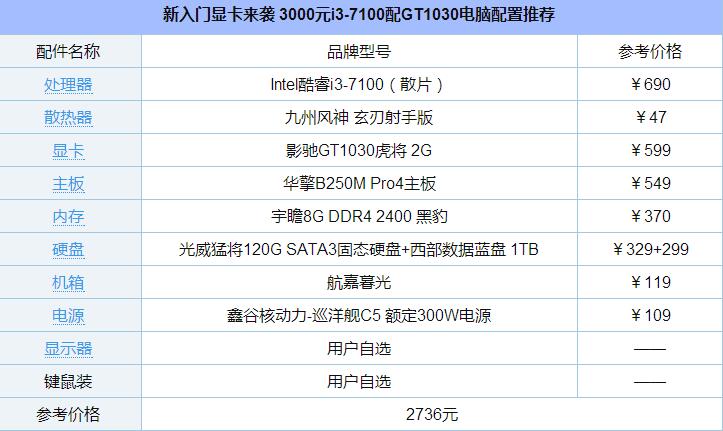 3000元酷睿i3-7100配GT1030电脑配置推荐