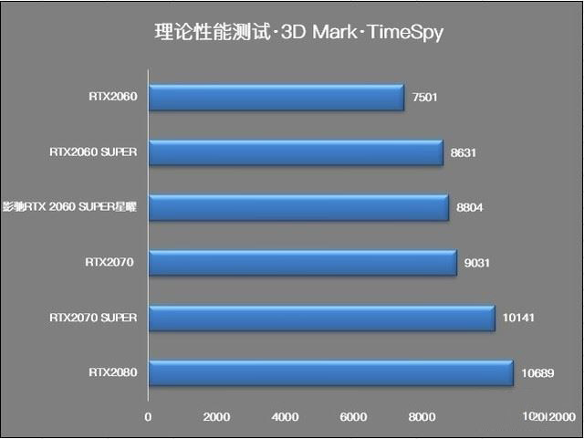 影馳RTX2060 SUPER星曜顯卡性能如何 影馳RTX2060 SUPER星曜顯卡詳細評測