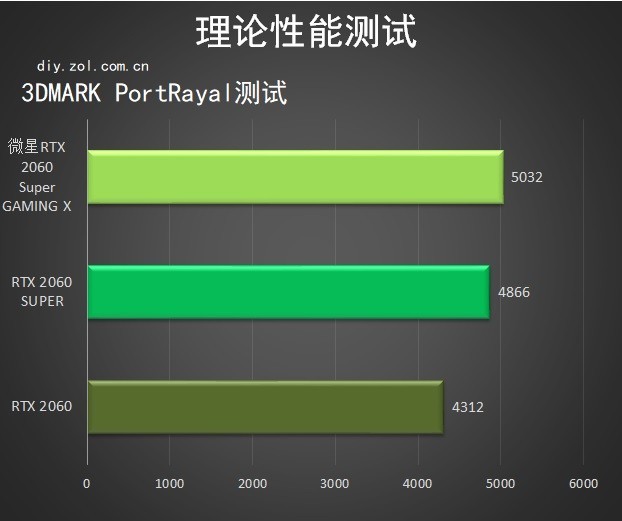 微星RTX 2060 Super GAMING X怎么樣 微星RTX 2060S魔龍評測