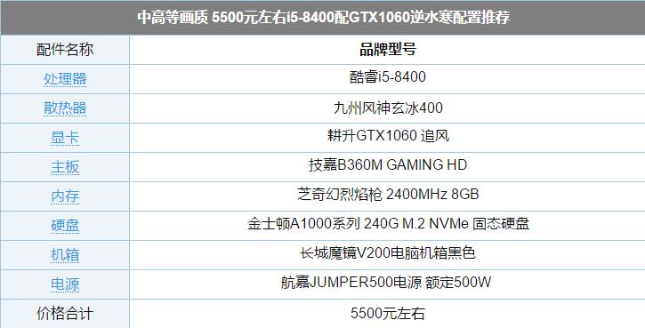 中高等画质 5500元左右i5-8400搭配GTX1060逆水寒游戏配置