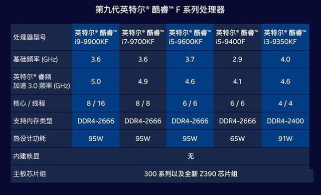 i5 9400F处理器值得入手吗 英特尔九代酷睿i5 9400F处理器详细评测