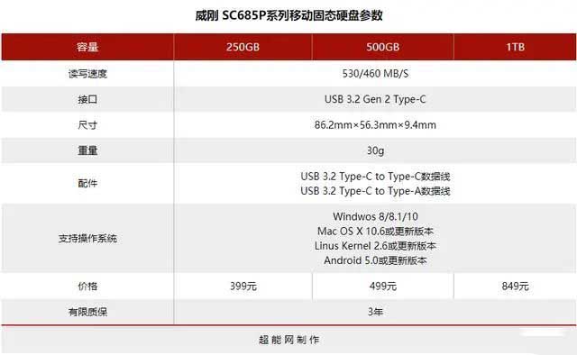 威剛SC685P移動(dòng)固態(tài)硬盤值得買嗎 威剛SC685P移動(dòng)固態(tài)硬盤評(píng)測