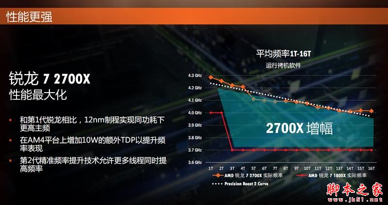 Ryzen7 2700X/5 2600X值得买吗？AMD锐龙7 2700X/5 2600X性能全面图解评测