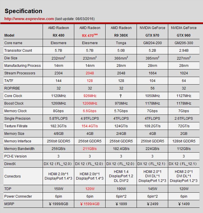 RX 470/RX 480性能对比评测 讯景RX 470黑狼进化拆解及显卡评测