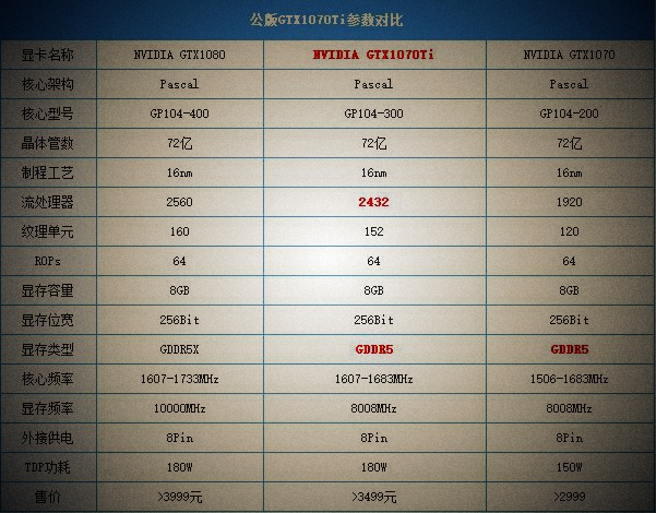 GTX1070Ti配什么CPU和主板好？適合GTX1070Ti搭配的CPU及主板型號解答