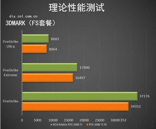 ROG Matrix RTX 2080 Ti顯卡值得買(mǎi)嗎 ROG Matrix RTX 2080 Ti顯卡拆解+評(píng)測(cè)