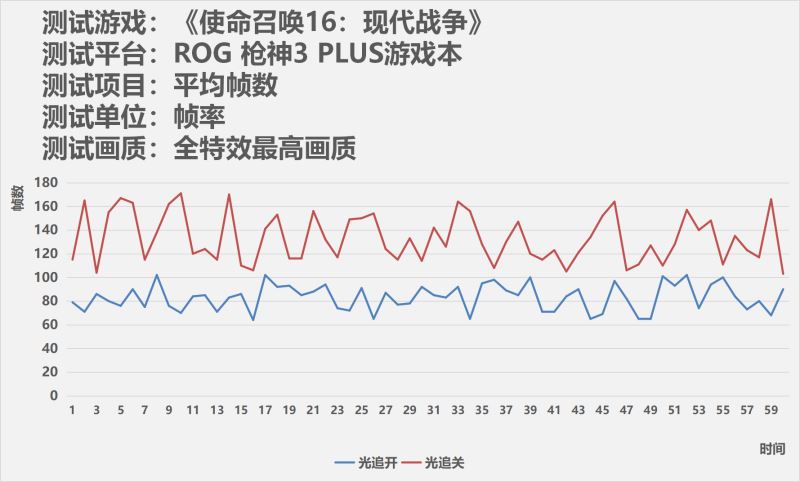 COD 16RTX光追體驗(yàn) ROG槍神3 PLUS詳細(xì)圖文評測