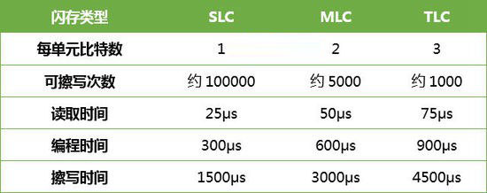 固态硬盘容量越大速度越快吗？SSD选购雷区与注意事项