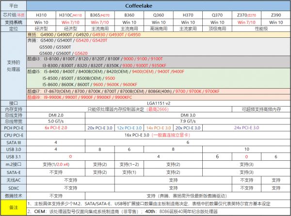 2019年6月主板性能天梯圖 主板天梯圖2019最新版