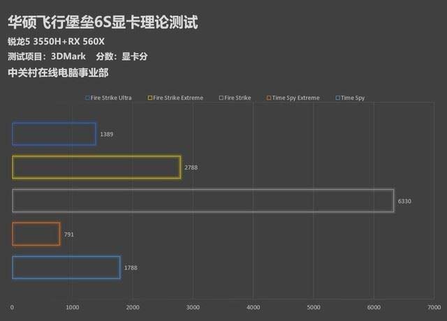 锐龙5 3550H值不值得买 AMD移动平台高性能处理器锐龙5 3550H评测