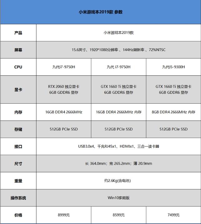 小米游戲本2019值得買嗎？二代小米游戲本2019款首發(fā)全面深度評(píng)測(cè)