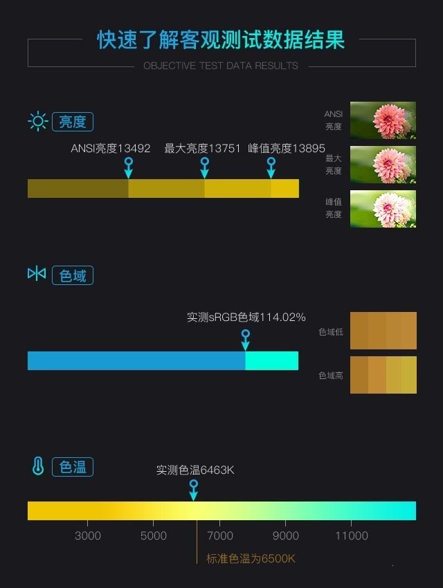 索尼激光工程投影機(jī)值得入手嗎 索尼激光工程投影機(jī)評(píng)測(cè)