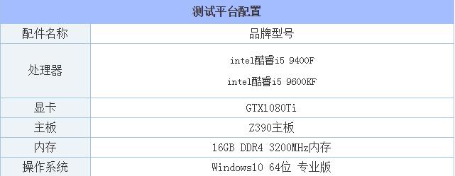 i5-9400F与i5-9600KF哪款值得买 i5 9600KF和9400F区别对比评测