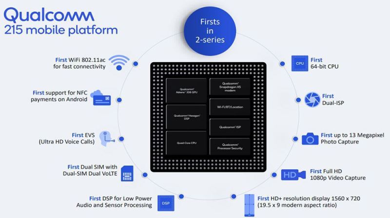 高通驍龍215怎么樣 高通驍龍215處理器性能評(píng)測(cè)
