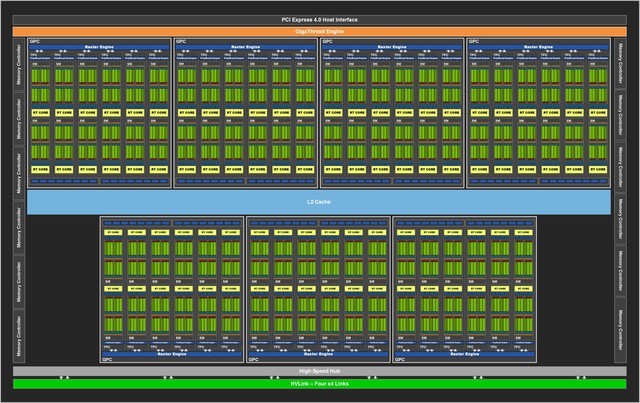 NVIDIA RTX 3080顯卡怎么樣 NVIDIA RTX 3080顯卡詳細(xì)評測