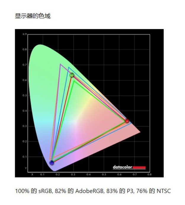 聯(lián)想Q27h-10顯示器值得買(mǎi)嗎 聯(lián)想Q27h-10顯示器全面評(píng)測(cè)