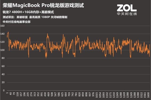 榮耀MagicBook Pro銳龍版怎么樣 榮耀MagicBook Pro銳龍版全面評測