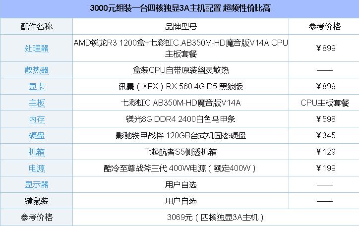 3000元组装一台超频性价比高 四核独显3A主机配置推荐