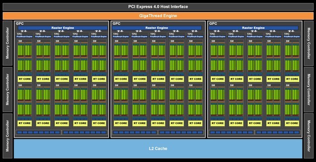 技嘉魔鷹RTX 3060 GAMING OC顯卡全面評測