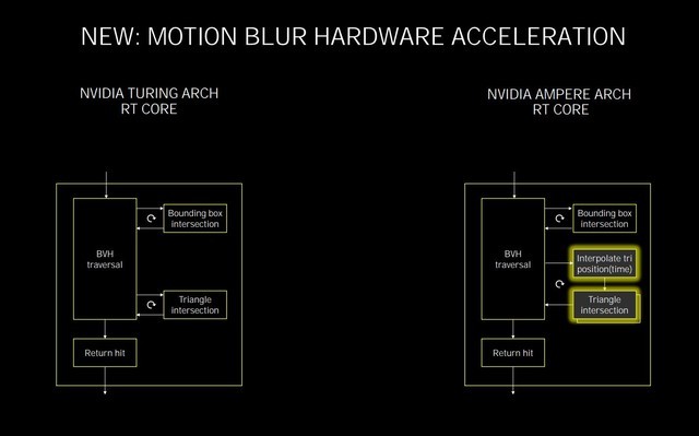 NVIDIA RTX 3080顯卡怎么樣 NVIDIA RTX 3080顯卡詳細(xì)評測