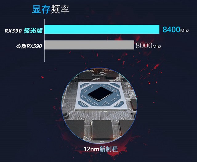 RX590和RX580哪個(gè)值得買 RX590和RX580區(qū)別對比介紹