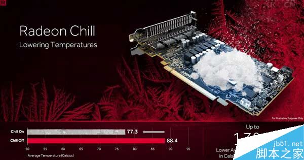 AMD显卡驱动重生!Radeon Crimson ReLive重磅发布(附官方下载地址)