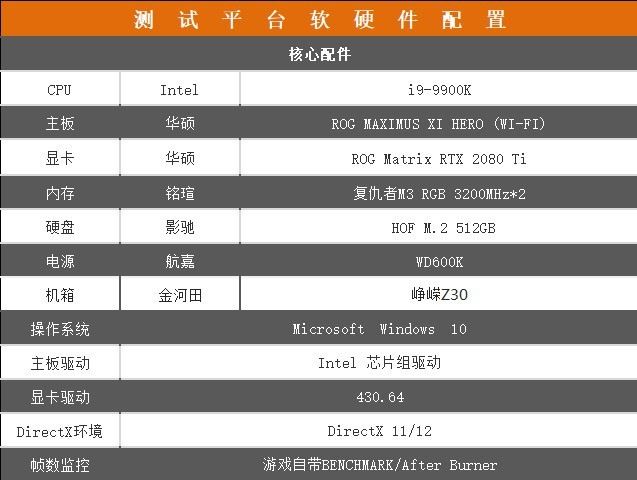 ROG Matrix RTX 2080 Ti顯卡值得買(mǎi)嗎 ROG Matrix RTX 2080 Ti顯卡拆解+評(píng)測(cè)