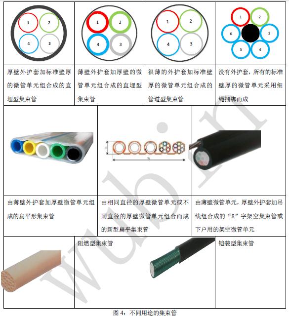 光纤光缆技术之微管气吹技术的工作原理