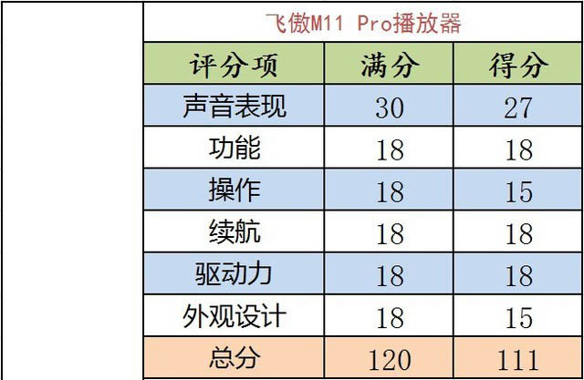 飞傲M11 Pro播放器值得买吗 HiFi真旗舰飞傲M11 Pro播放器体验评测