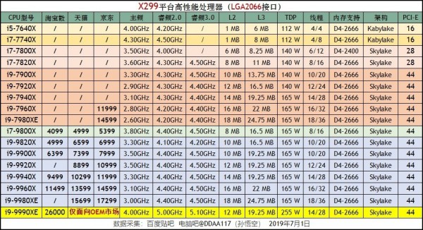 CPU性能排行天梯图2019 CPU天梯图2019年9月最新版