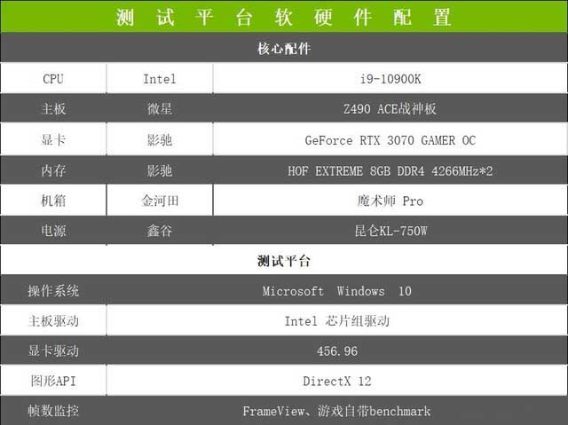 影馳RTX 3070 GAMER OC顯卡怎么樣 影馳RTX 3070 GAMER OC詳細(xì)評(píng)測(cè)