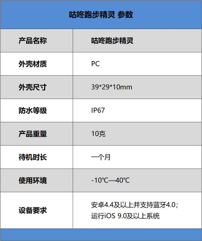 咕咚跑步精靈值得買(mǎi)嗎 咕咚跑步精靈上手體驗(yàn)及評(píng)測(cè)