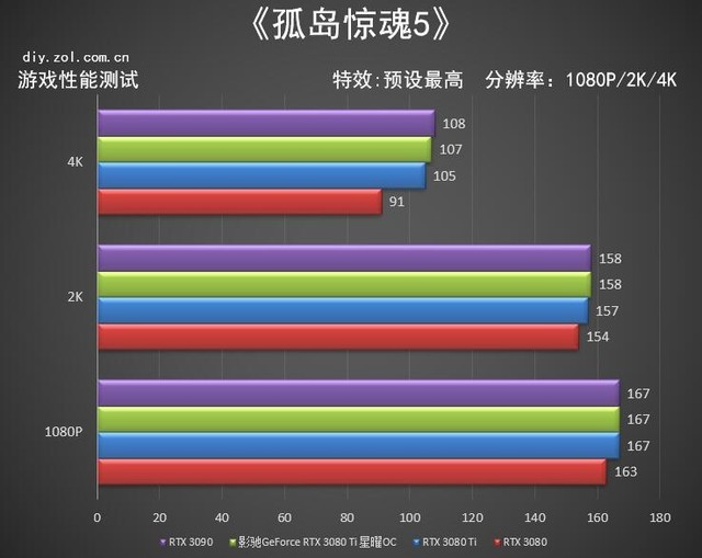 影馳RTX 3080 Ti 星曜OC怎么樣 影馳RTX 3080 Ti 星曜OC詳細(xì)評測