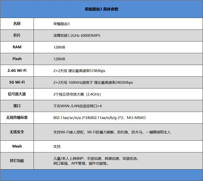 荣耀路由3测评 荣耀路由3上手体验