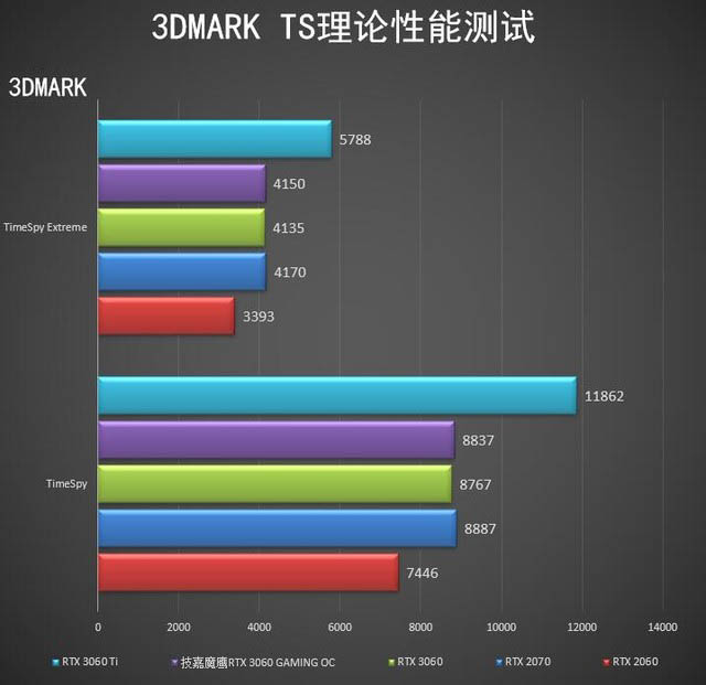 技嘉魔鷹RTX 3060 GAMING OC顯卡全面評(píng)測(cè)