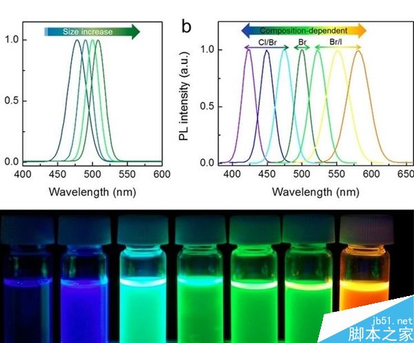 這三種技術(shù)哪種更有前途?量子點/OLED/激光三種電視對比分析