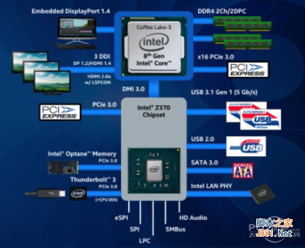 Z370主板怎么样/升级了什么 Z370主板首发评测+图赏