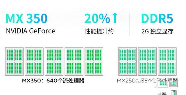 MX350顯卡和GTX1050級(jí)別一樣?筆記本MX350對(duì)比MX250性能評(píng)測(cè)